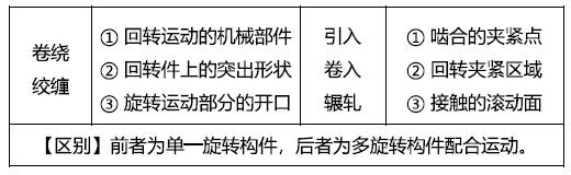 注释图片