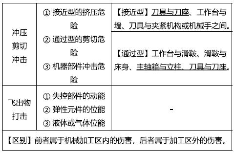 注释图片