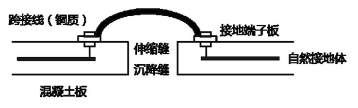 注释图片