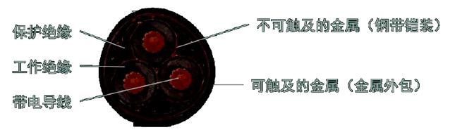 注释图片