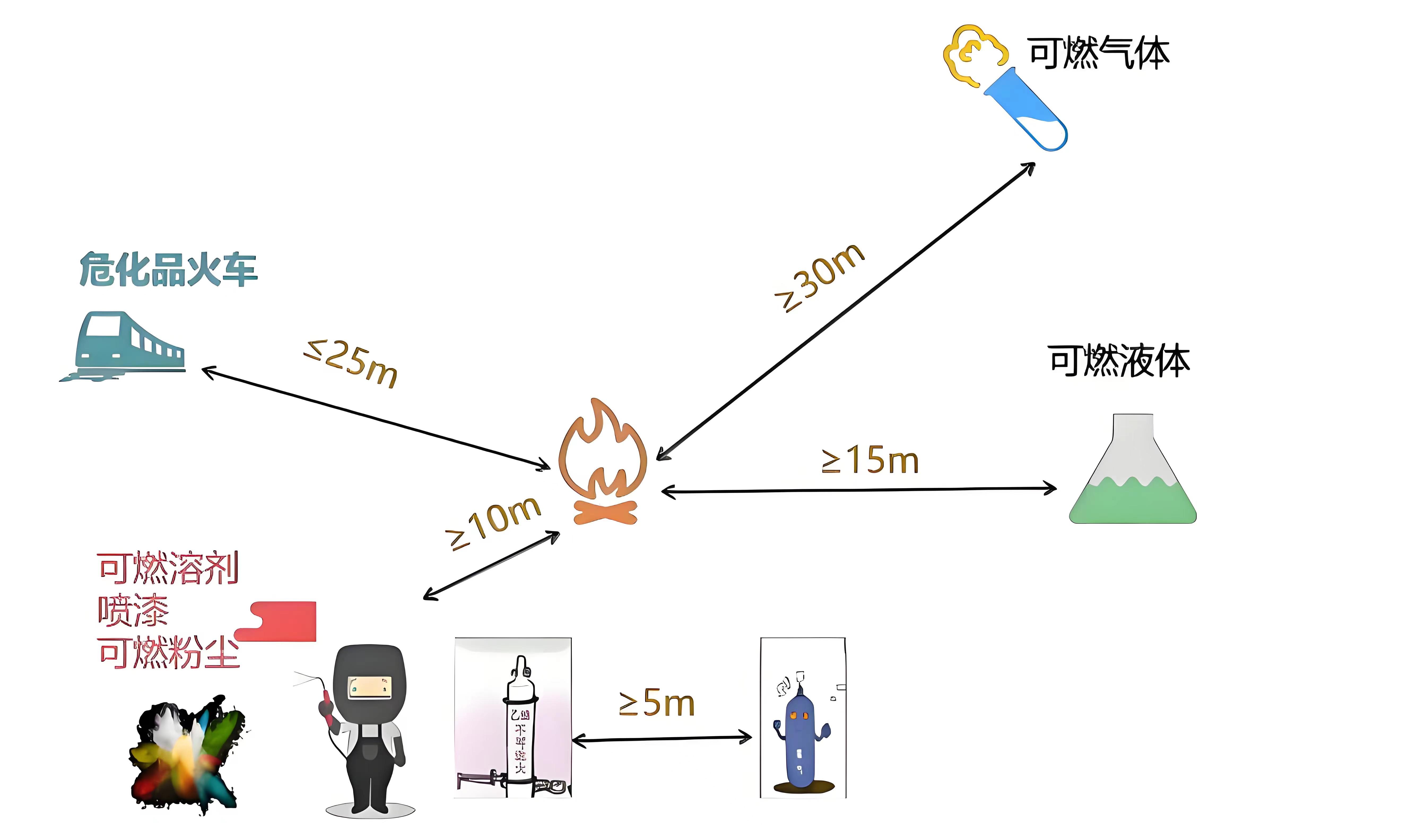 注释图片