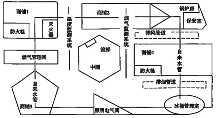 注释图片