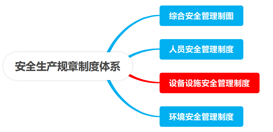 注释图片