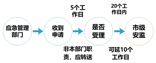 注释图片