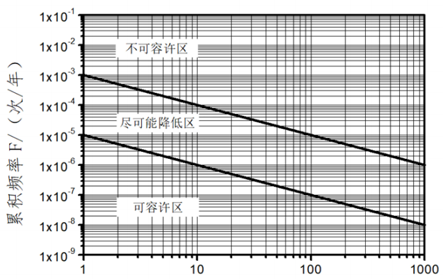 注释图片