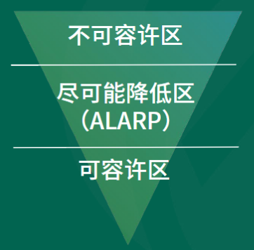 注释图片