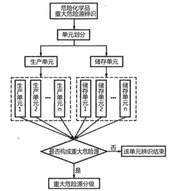 注释图片