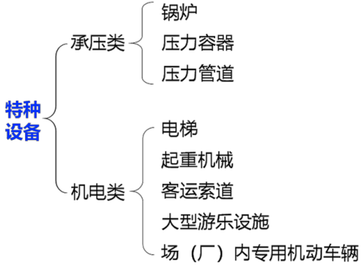 注释图片